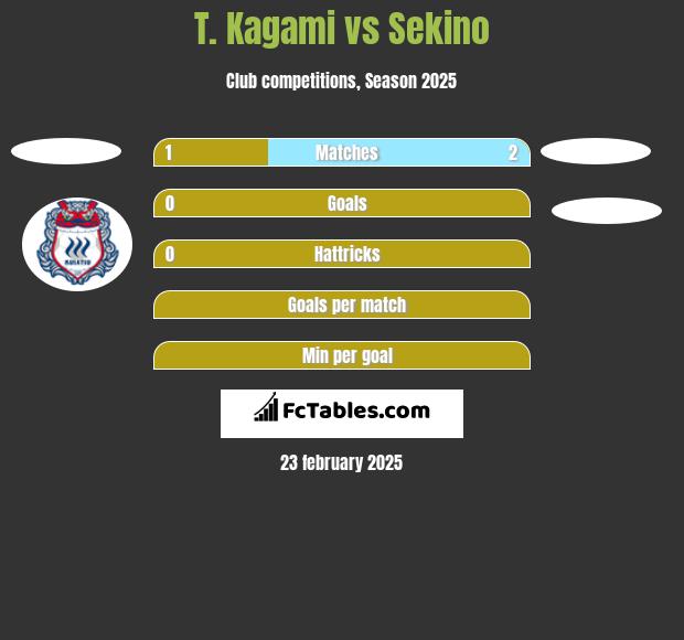 T. Kagami vs Sekino h2h player stats