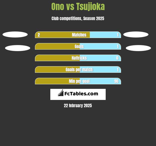 Ono vs Tsujioka h2h player stats