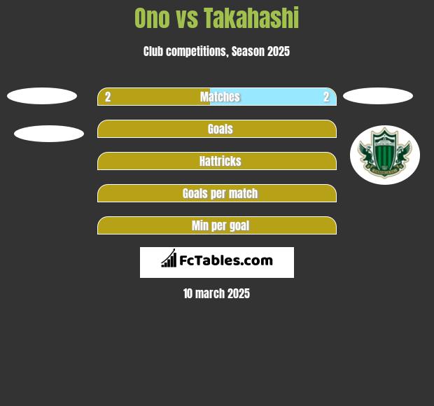 Ono vs Takahashi h2h player stats