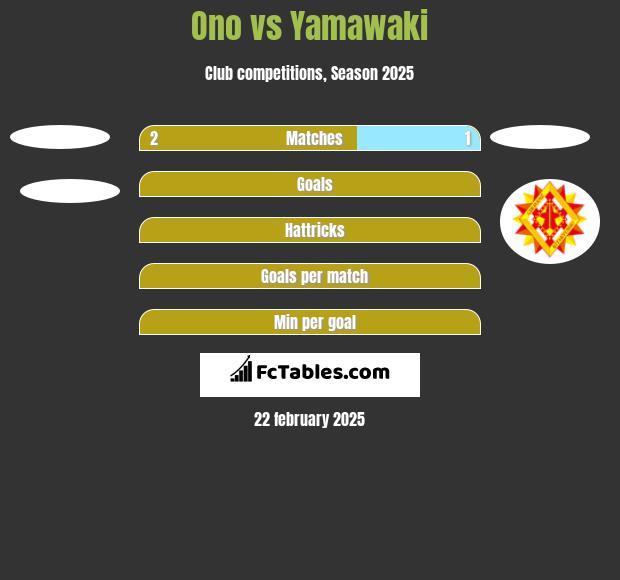 Ono vs Yamawaki h2h player stats