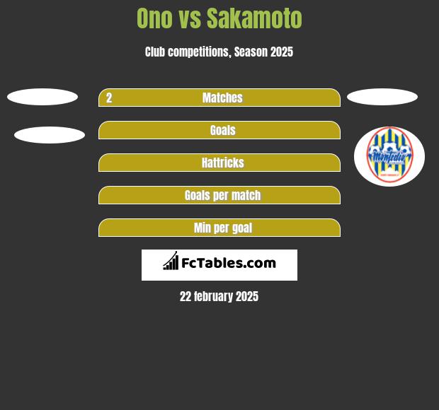 Ono vs Sakamoto h2h player stats