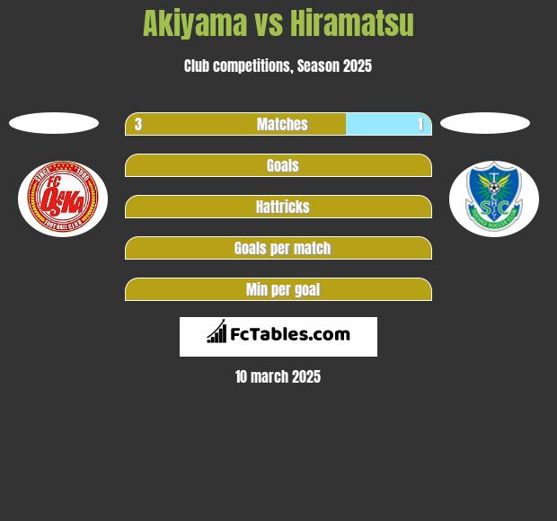 Akiyama vs Hiramatsu h2h player stats