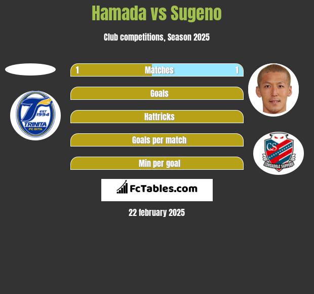 Hamada vs Sugeno h2h player stats