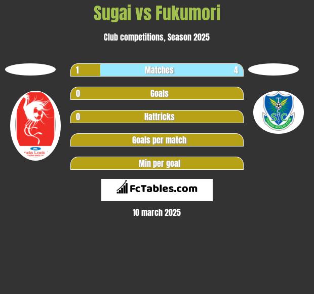 Sugai vs Fukumori h2h player stats