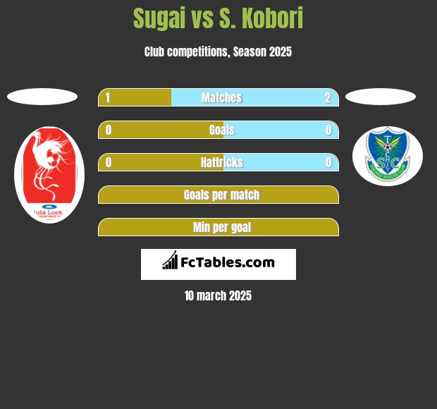 Sugai vs S. Kobori h2h player stats