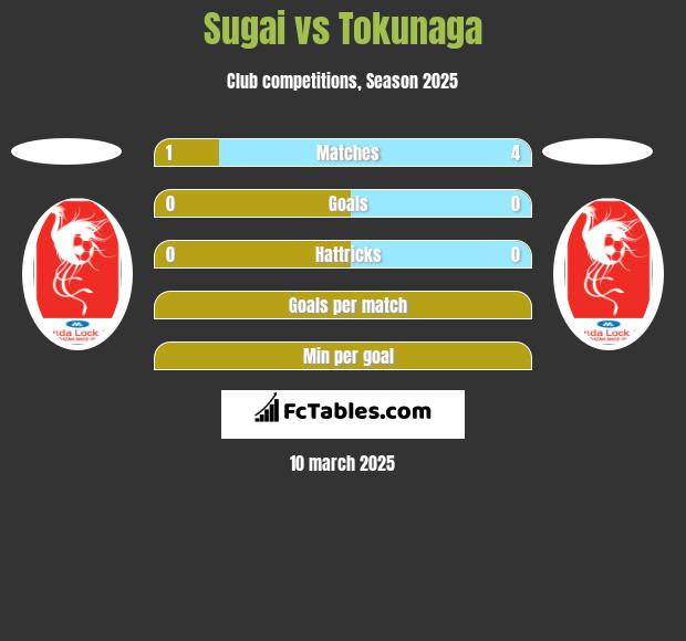 Sugai vs Tokunaga h2h player stats