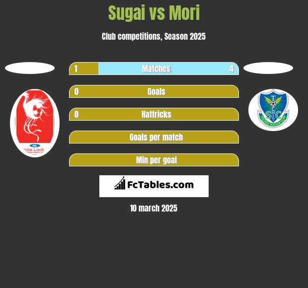 Sugai vs Mori h2h player stats