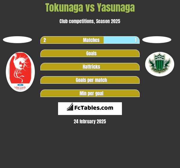 Tokunaga vs Yasunaga h2h player stats