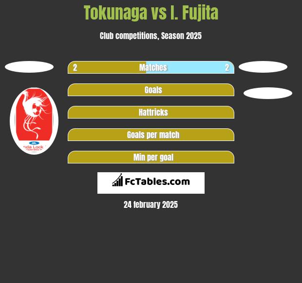 Tokunaga vs I. Fujita h2h player stats