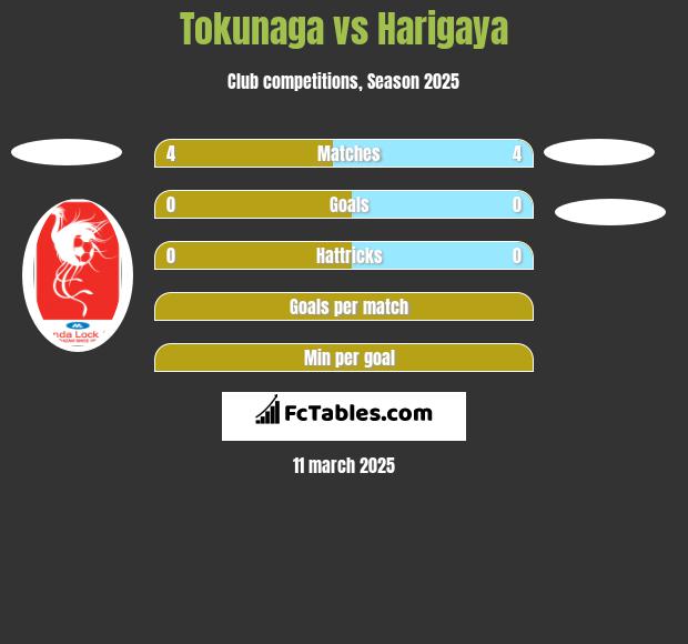 Tokunaga vs Harigaya h2h player stats