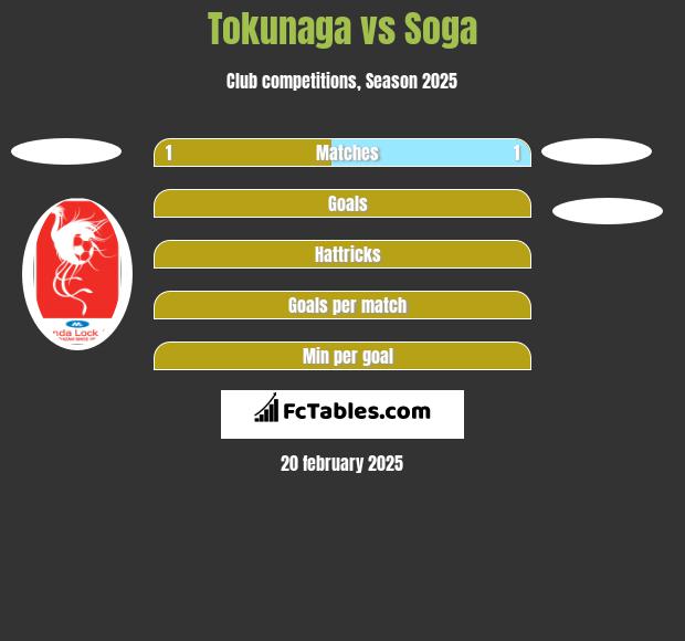 Tokunaga vs Soga h2h player stats