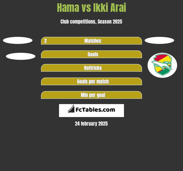 Hama vs Ikki Arai h2h player stats