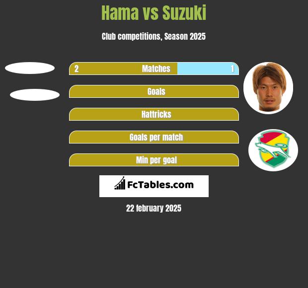 Hama vs Suzuki h2h player stats