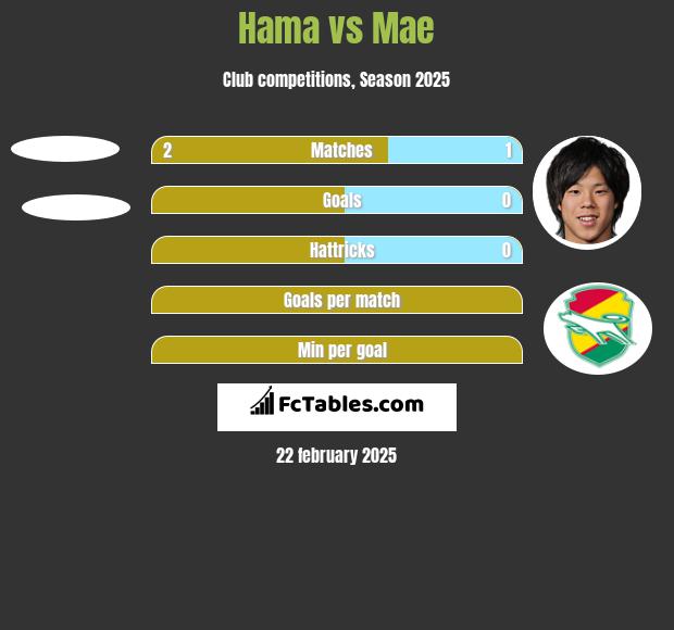 Hama vs Mae h2h player stats