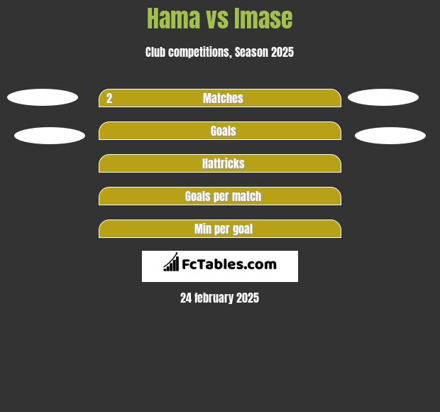 Hama vs Imase h2h player stats