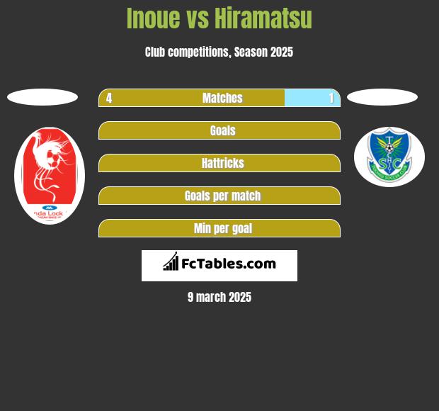 Inoue vs Hiramatsu h2h player stats