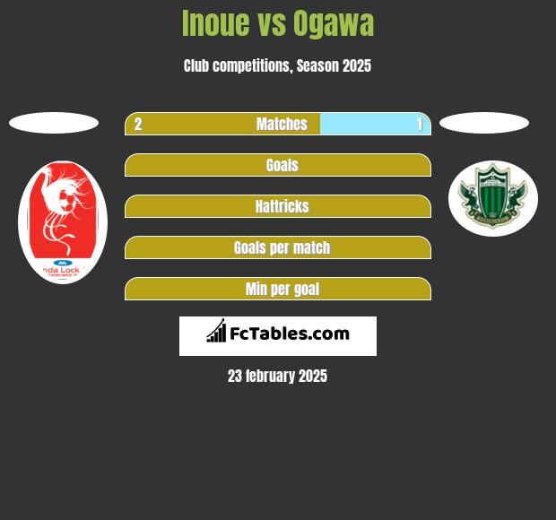 Inoue vs Ogawa h2h player stats