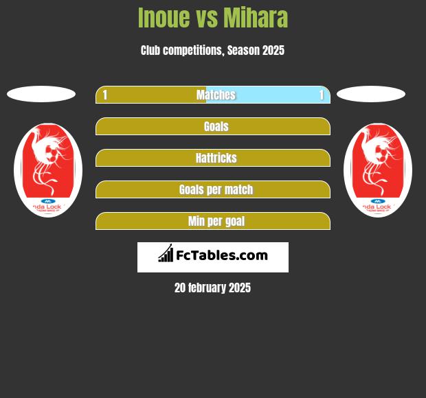 Inoue vs Mihara h2h player stats