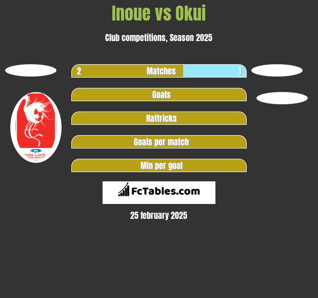 Inoue vs Okui h2h player stats