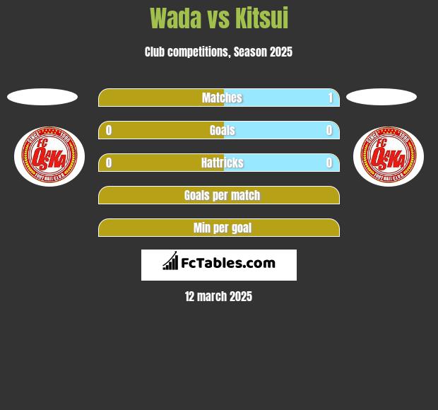 Wada vs Kitsui h2h player stats