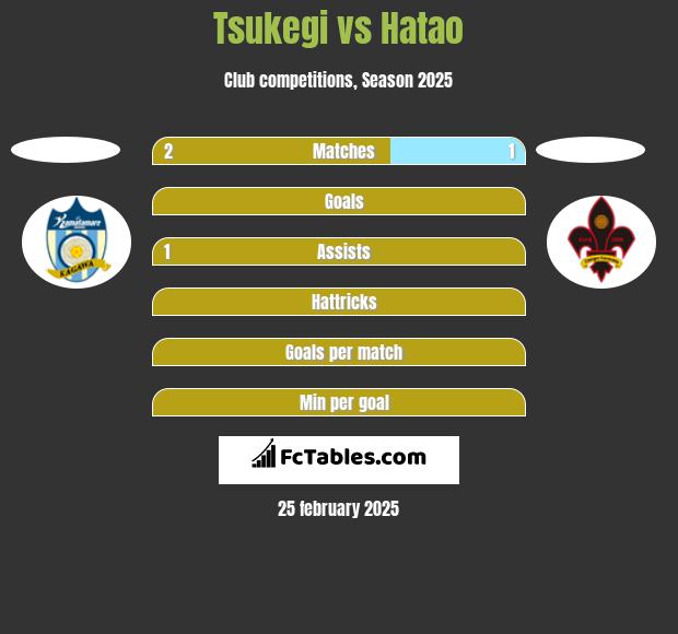 Tsukegi vs Hatao h2h player stats