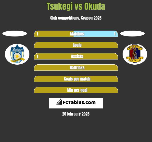 Tsukegi vs Okuda h2h player stats