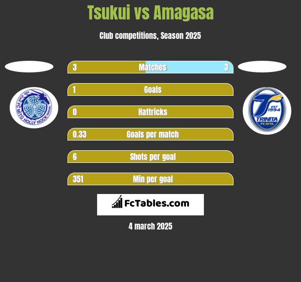 Tsukui vs Amagasa h2h player stats