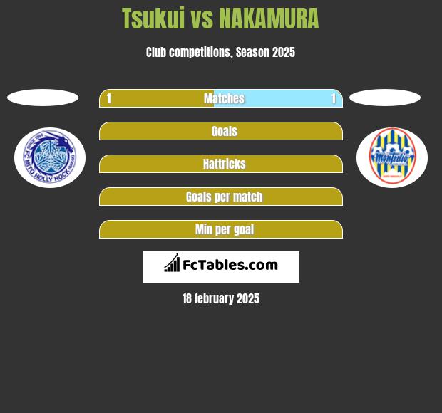 Tsukui vs NAKAMURA h2h player stats