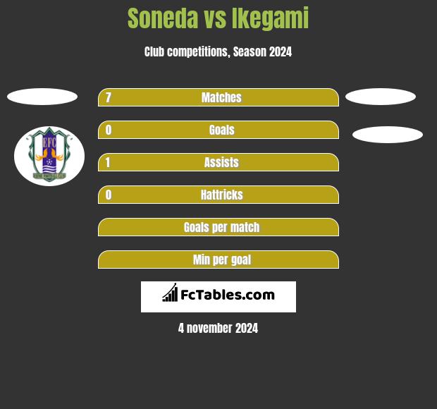 Soneda vs Ikegami h2h player stats