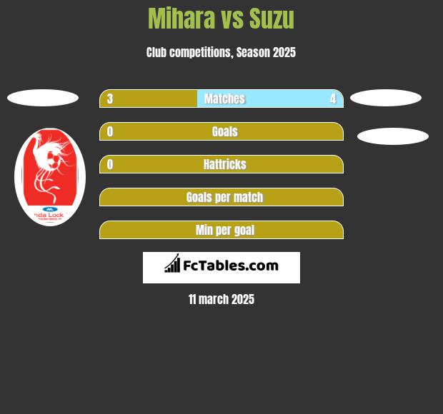 Mihara vs Suzu h2h player stats