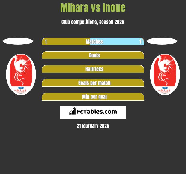 Mihara vs Inoue h2h player stats