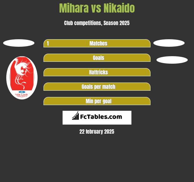 Mihara vs Nikaido h2h player stats