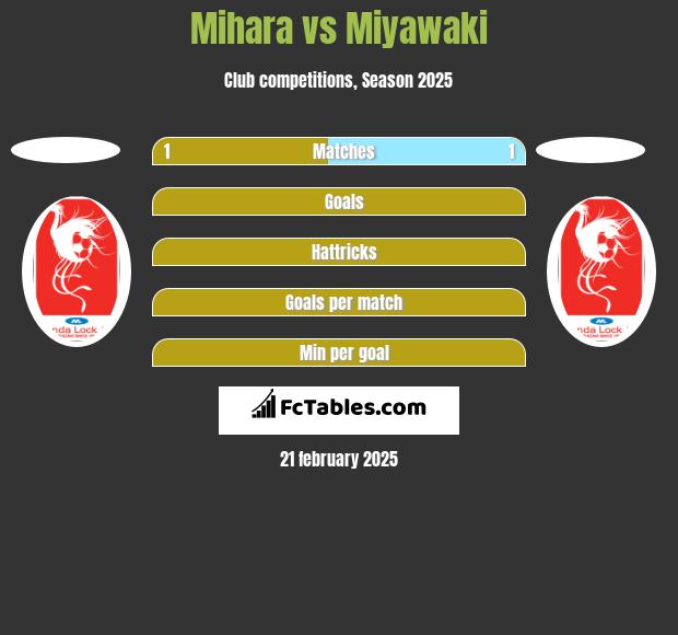 Mihara vs Miyawaki h2h player stats