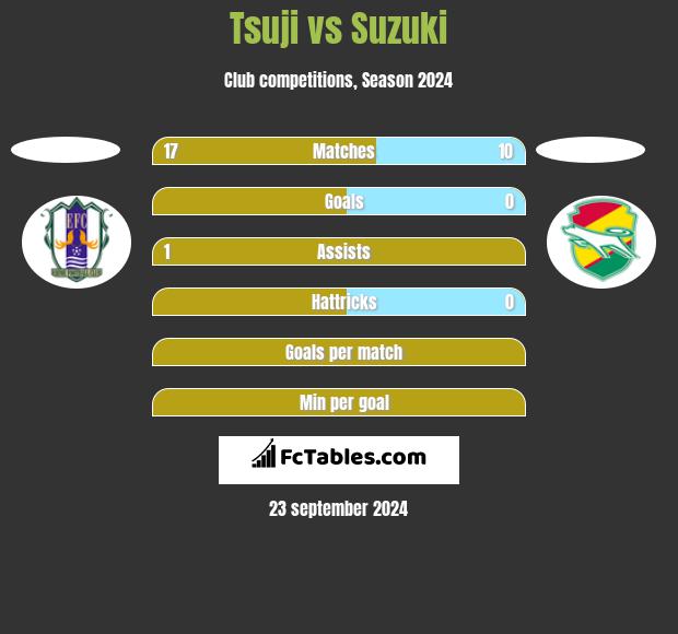 Tsuji vs Suzuki h2h player stats