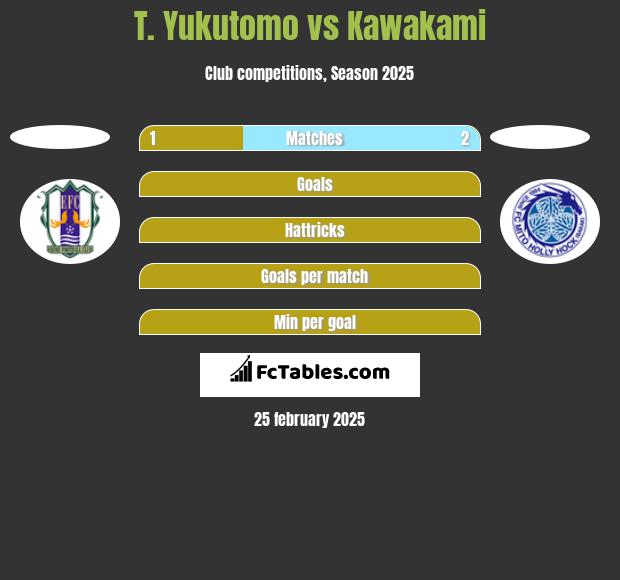 T. Yukutomo vs Kawakami h2h player stats