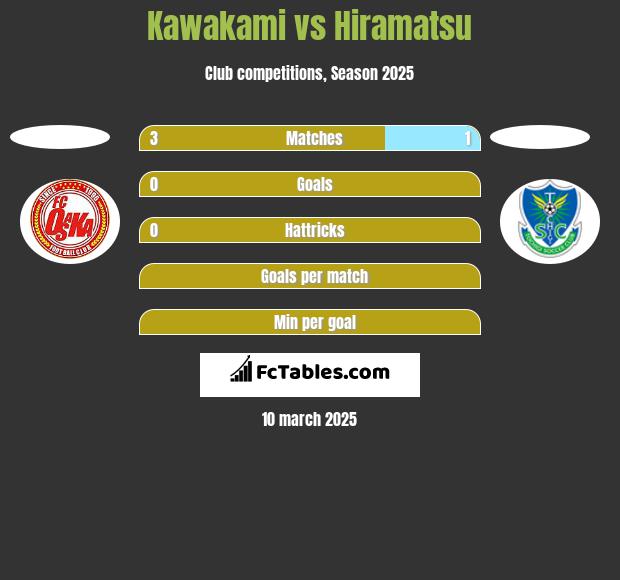 Kawakami vs Hiramatsu h2h player stats