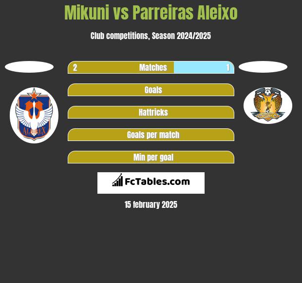 Mikuni vs Parreiras Aleixo h2h player stats