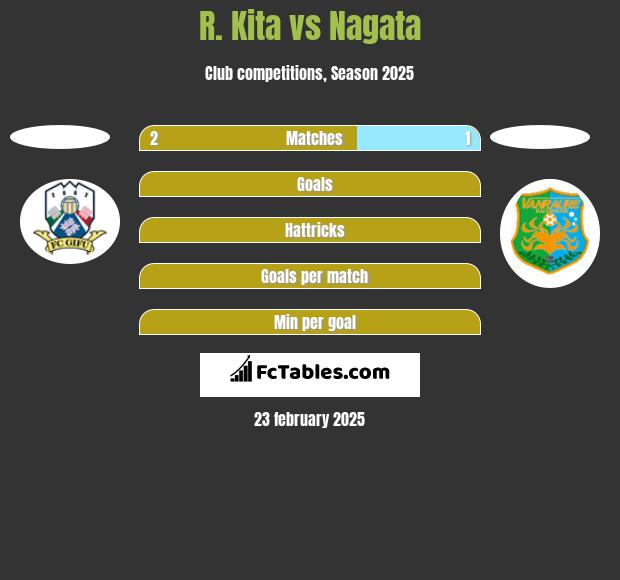 R. Kita vs Nagata h2h player stats