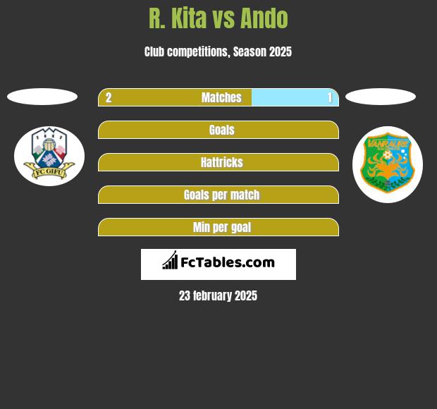 R. Kita vs Ando h2h player stats