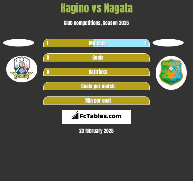 Hagino vs Nagata h2h player stats