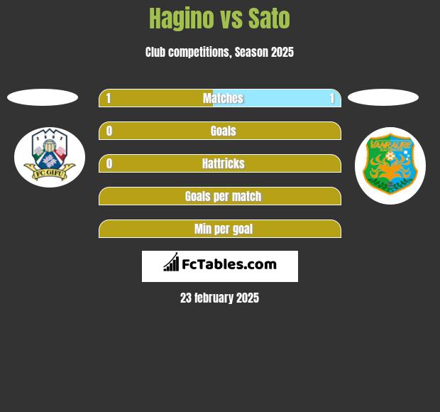 Hagino vs Sato h2h player stats