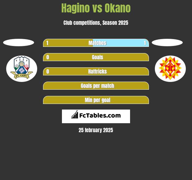 Hagino vs Okano h2h player stats