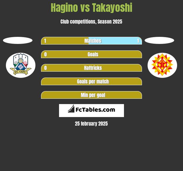 Hagino vs Takayoshi h2h player stats