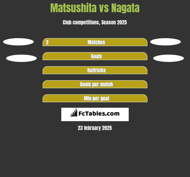 Matsushita vs Nagata h2h player stats