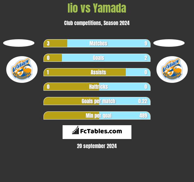 Iio vs Yamada h2h player stats