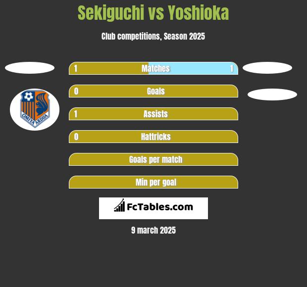 Sekiguchi vs Yoshioka h2h player stats