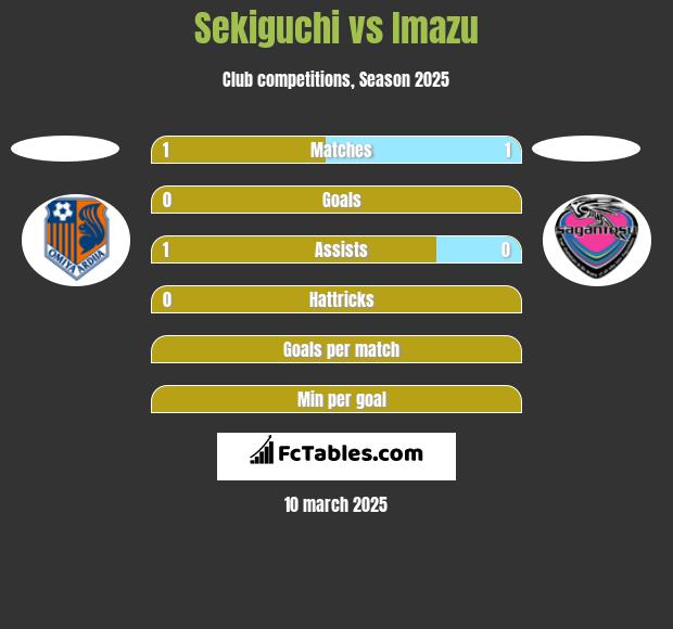 Sekiguchi vs Imazu h2h player stats