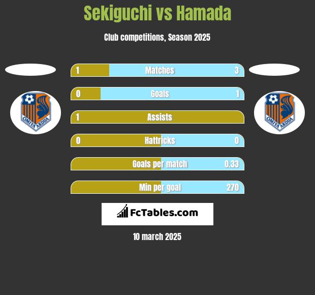 Sekiguchi vs Hamada h2h player stats