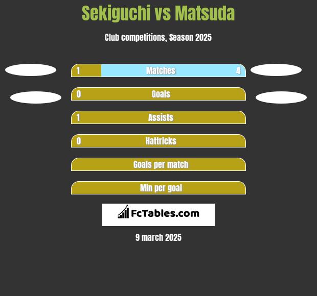 Sekiguchi vs Matsuda h2h player stats