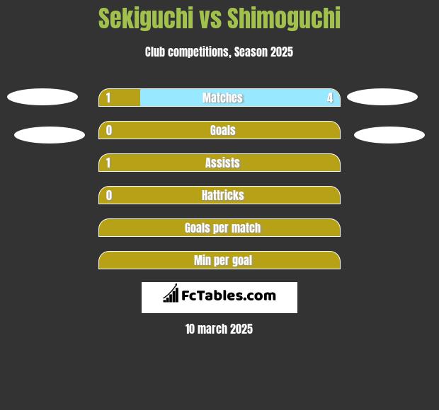 Sekiguchi vs Shimoguchi h2h player stats